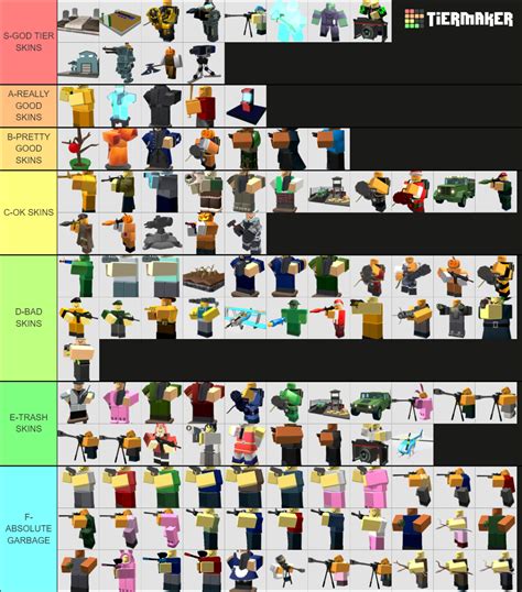 Tds Skin Tier List Tier List Community Rankings Tiermaker