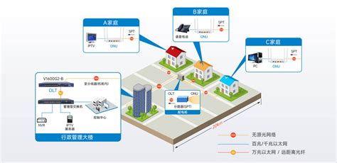 4口 GPON OLT 芯德科技