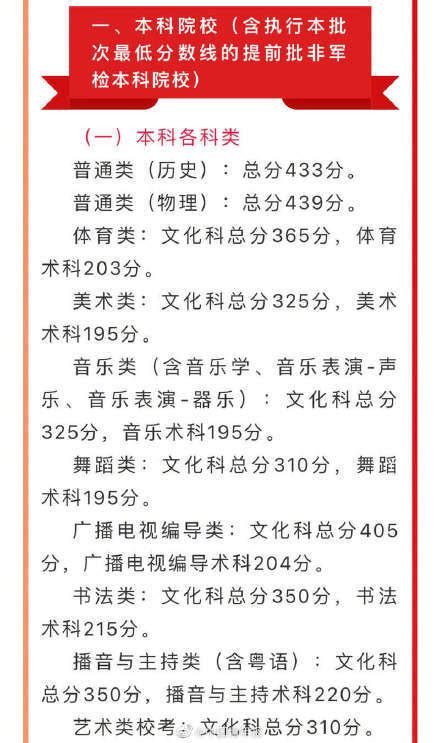 广东2023年高考放榜：本科历史433分 本科物理439分 荆楚网 湖北日报网