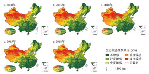 中国陆地生态敏感性时空演变特征