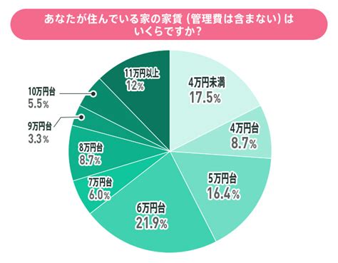 【ベストコレクション】 玉 一人暮らし 女性 費用 112754 埼玉 一人暮らし 女性 費用