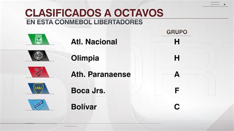 Sportscenter On Twitter Ya Piensan En Los Octavos Atl Tico Nacional