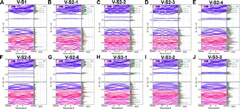 Frontiers Bandgap Engineering And Near Infrared II Optical Properties