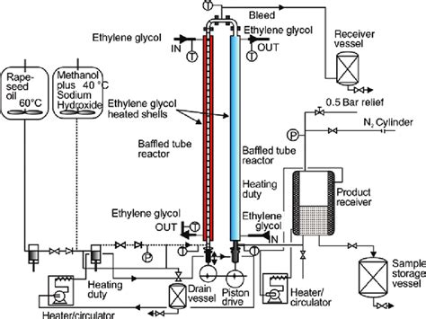 Schematic Of Oscillatory Flow Reactor For Biodiesel Production Harvey Download Scientific