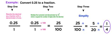 Decimal To Fraction 3 Easy Steps — Mashup Math
