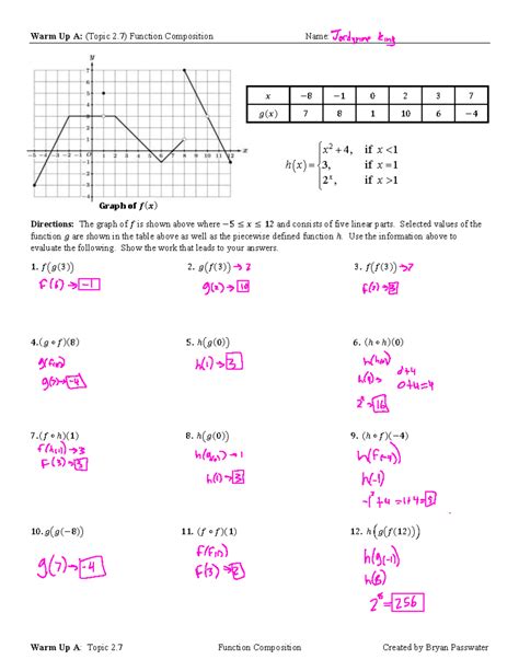 Warm Up A Topic Warm Up A Topic Function Composition Created