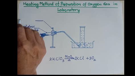 Lab Preparation Of Oxygen Youtube