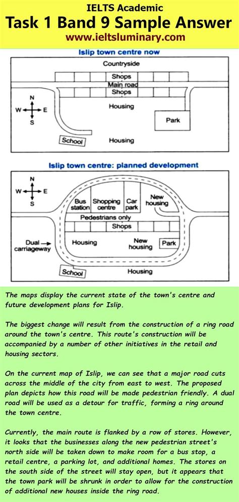 Centre Of A Small Town Called Islip As It Is Now And Plans For Its