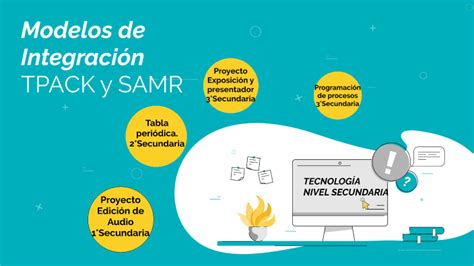 Modelos De Integraci N Tpack Y Samr By Jes S Omar Calvillo Mor N On Prezi