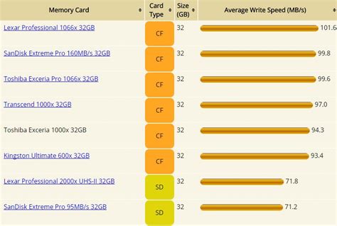 CF Card - Camera News at Cameraegg