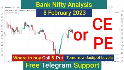 Bank Nifty Tomorrow Prediction 8 February 2023 Calls Options Put Call