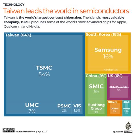 China Meets Semiconductor Firms To Assess Damage Of US Export Controls ...