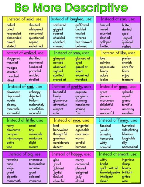 Descriptive Words A Huge List Of Descriptive Adjectives Verbs F36 Artofit