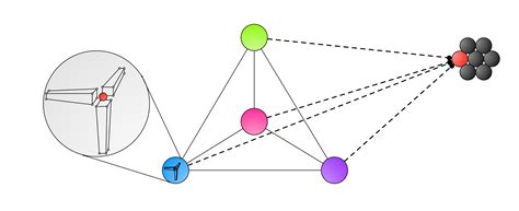 Newtonian Gravity Does Gravitational Force Tend To Zero Over Large