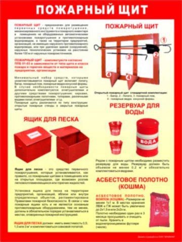 Перечень противопожарного инвентаря: классификация по ГОСТу, требования ...