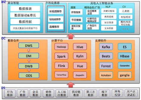 推荐系统的工程实现 知乎