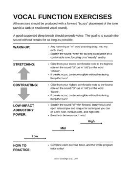 Vocal Function Exercises For Dysphonia Voice Therapy TPT