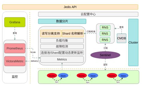 Shardingsphere Database Mesh，爱奇艺的云上数据治理实践 内容专区：官方出品 Opensec Sphereex 中文社区开源异构分布式数据服务交流平台