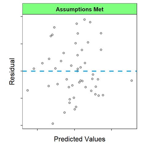 Module Slr Assumptions Readings For Mth