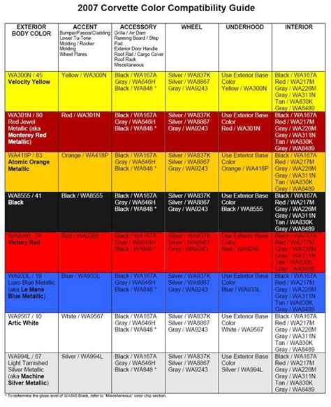 Color Codes For Interior Paint