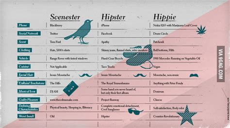 Scenester vs Hipster vs Hippie - 9GAG