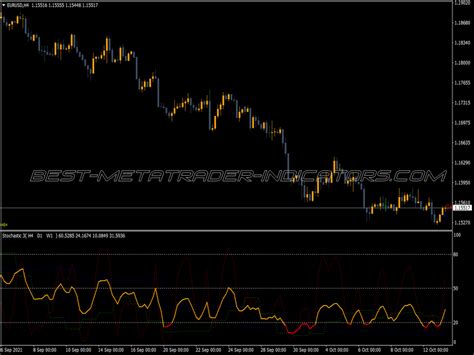 Pivot Average Mtf Indicator Top Mt Indicators Mq Or Ex Best