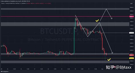 BTC比特币价格长中短期走势简要研判1w 1d 4h 1h大空头将近 局部多头反复 知乎