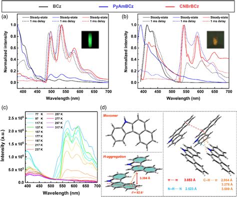 Matrix Mediated Color Tunable Ultralong Organic Room Temperature