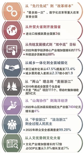 “八八战略”：习近平新时代中国特色社会主义思想的萌发与实践 杭州政协网