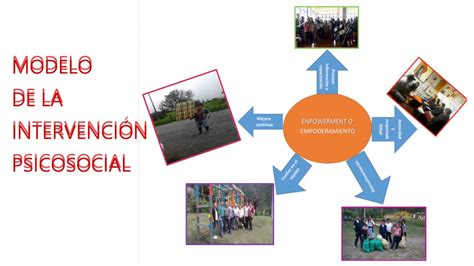 Modelos De Intervencion Psicosocial Modelo Estructural Y La Familia Images