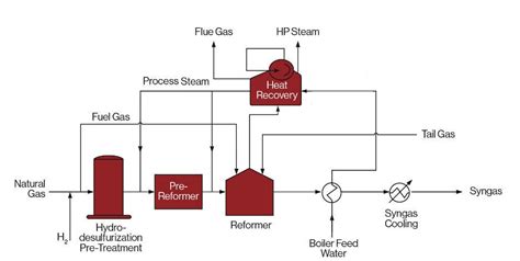 Oil Fired Power Plant Overview Diagram