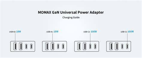 Momax W Gan Adattatore Universale Da Viaggio Carica Rapida Presa
