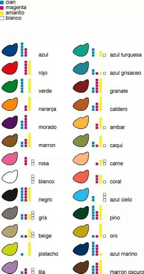 Carta Colores Mezcla De Colores De Pintura Mezcla De Colores Como