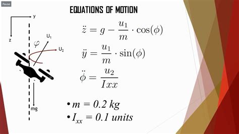 Matlab And Simulink Tutorial Quadrotor Uav Trajectory And Control Design