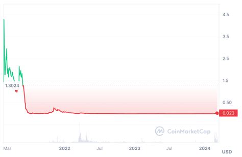 Jasmy Coin Price Prediction 2024 2025 2030 2040