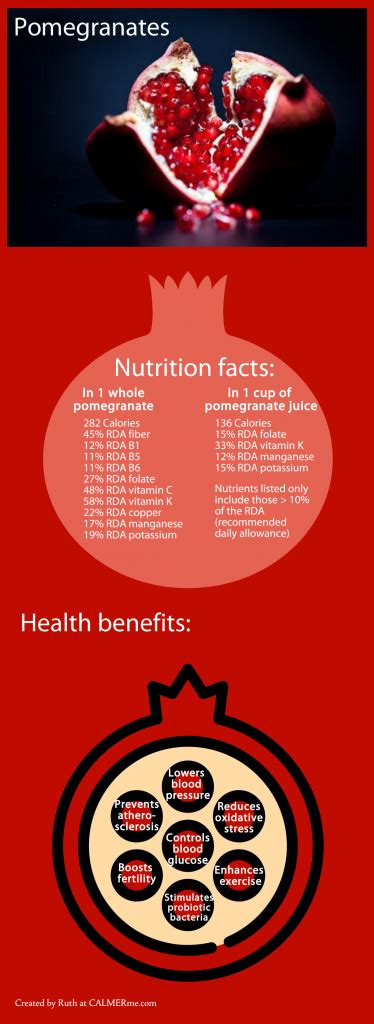 Pomegranate Health Benefits And Nutritional Facts Why We Should Be Eating More Pomegranates