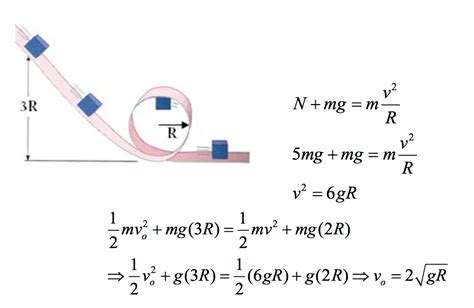 Solved A Small Mass M Slides Without Friction Along The