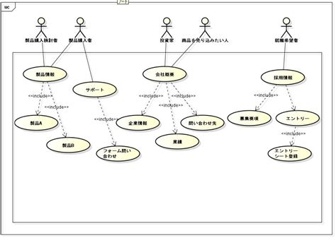 Astahを使って、仕様変更・追加を、アスペクト指向によるユースケースっぽくやる方法 ウィリアムのいたずらの開発日記