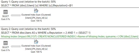 Why Don’t I Have Any Missing Index Requests In My Sql Server Database Erik Darling Data