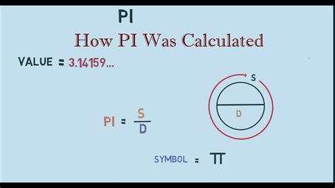 How Pi Was Calculated Youtube