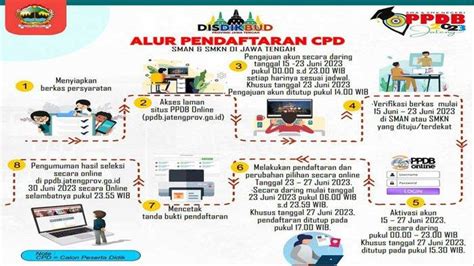 Pengumuman PPDB SMA SMK Jateng Secara Online Cara Cek Pengumuman Dan