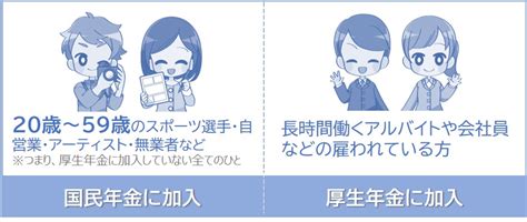 国民年金と厚生年金の違いってなに？ 税金・社会保障教育