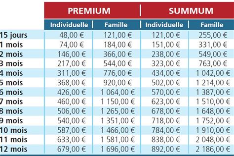 Tableau De Garantie Assurance Aoc Globe Expatri