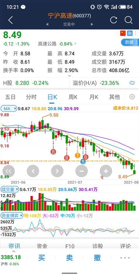 大盘涨，不跟涨，大盘跌，我更狠。 集思录