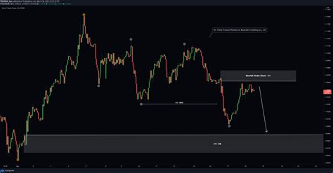 Tradingview Chart Templates