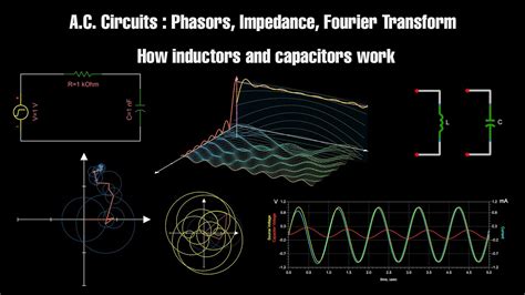 Ac Circuits Phasors Impedance Fourier Transform And How