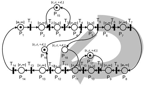 P Time Petri Net Model For Flow Pattern 21 Download Scientific