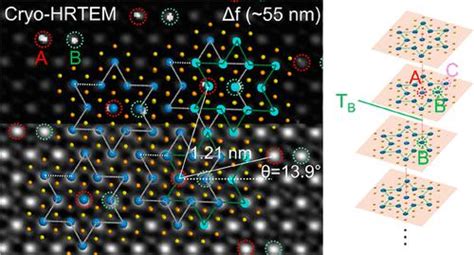 Atomic Visualization Of The 3D Charge Density Wave Stacking In 1T TaS2