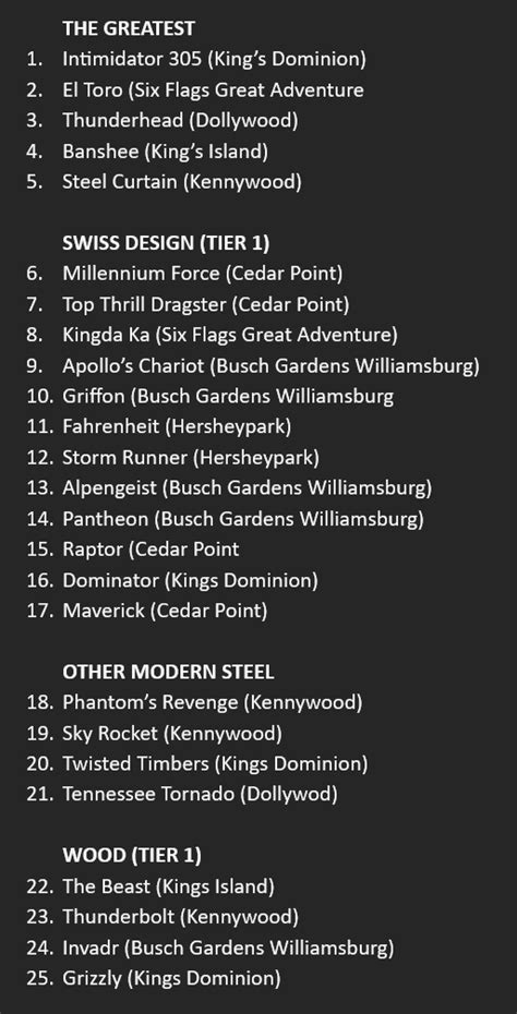 CastorWheels On Twitter Here S My Full Ranking Of Coasters I Ve