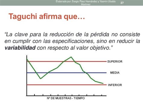 Método Taguchi Y Función Perdida De La Calidad